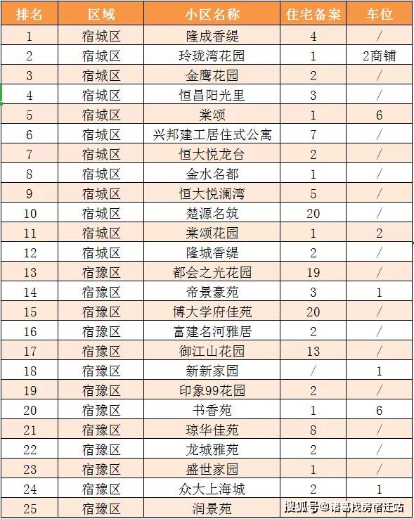 宿迁城区人口减少_宿迁城区旅游地图(2)