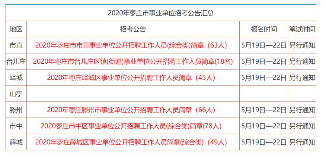 枣庄事业单位招聘_枣庄事业单位什么时候考试