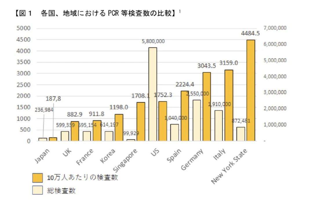 疫情下的日本gdp(3)