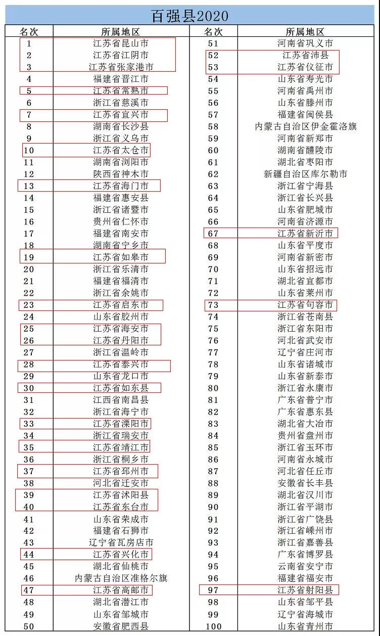 2020年苏州GDP_苏州地铁线路图2020