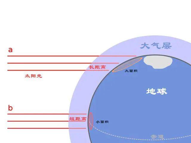 如果地球向太阳靠近20厘米,会引发蝴蝶效应,导致全球灾难吗?