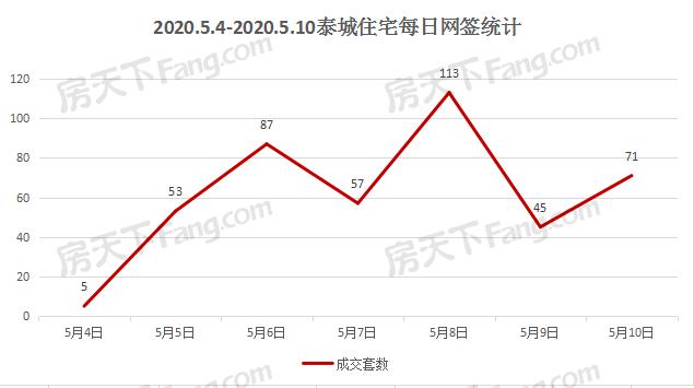 泰安肥城gdp2020_至尊之都泰安的2020年一季度GDP出炉,在山东省排名第几