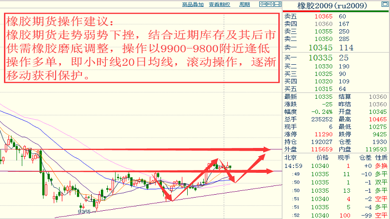 中国2020四月份GDP_近十年中国gdp增长图(2)