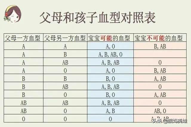 孩子血型跟聪明程度有关?有一定道理妈妈别不信,你家娃啥血型?
