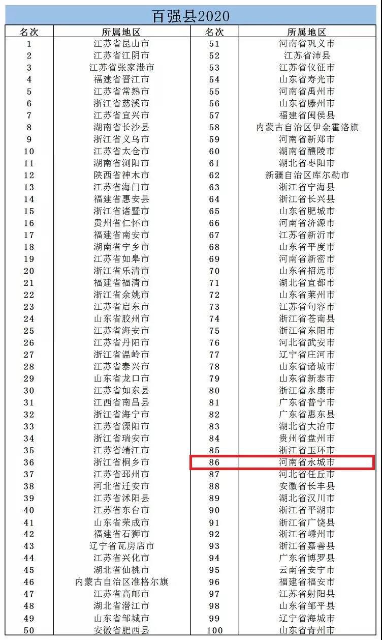 2020商丘gdp(3)