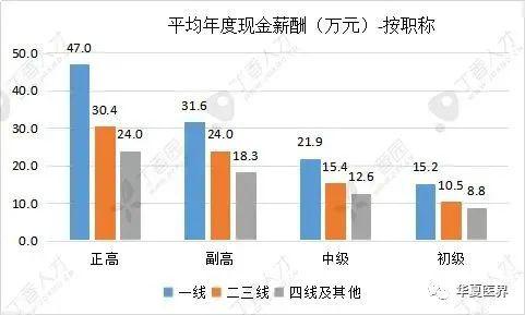 医院收入有记在GDP_重大利好 医院收入新来源,医械人又有钱赚了(2)