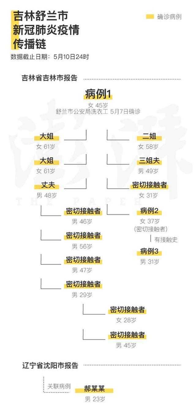 疫情导致人口_疫情防控手抄报(2)