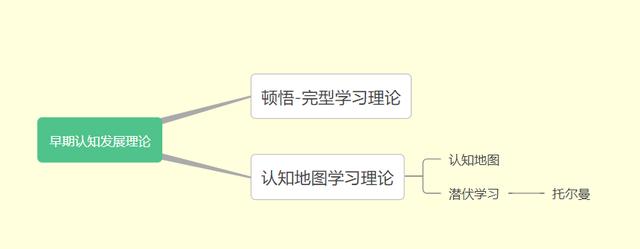 学习与学习理论