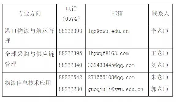 物流■请自取！52所MEM院校调剂信息汇总