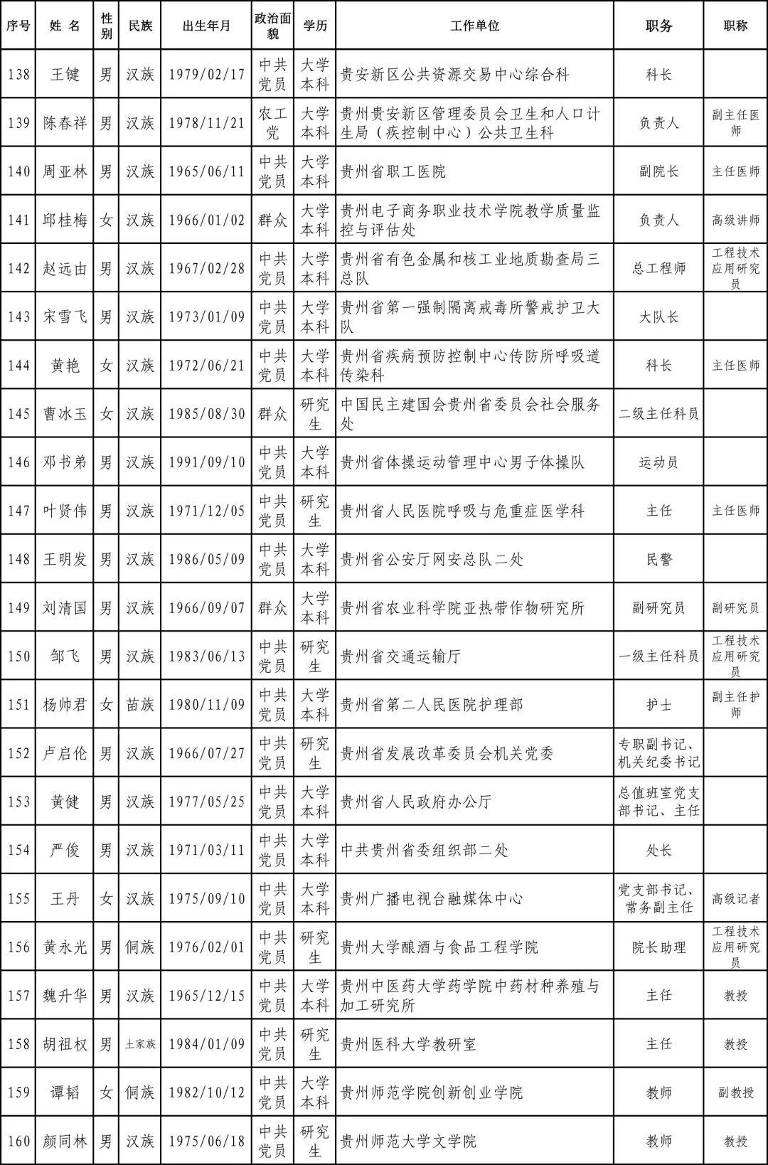 2020年贵州好花红人口普查_贵州惠水好花红酒厂