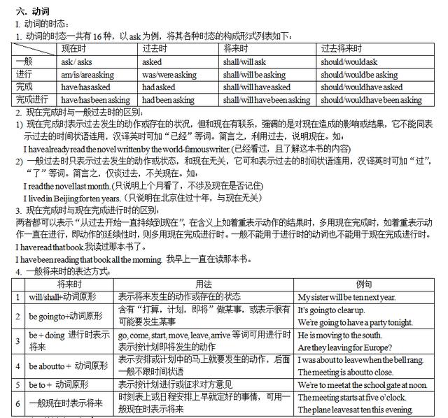 英语什么时候加s语法 83abc271d8e845acb5d5b129bcb3884d.jpeg