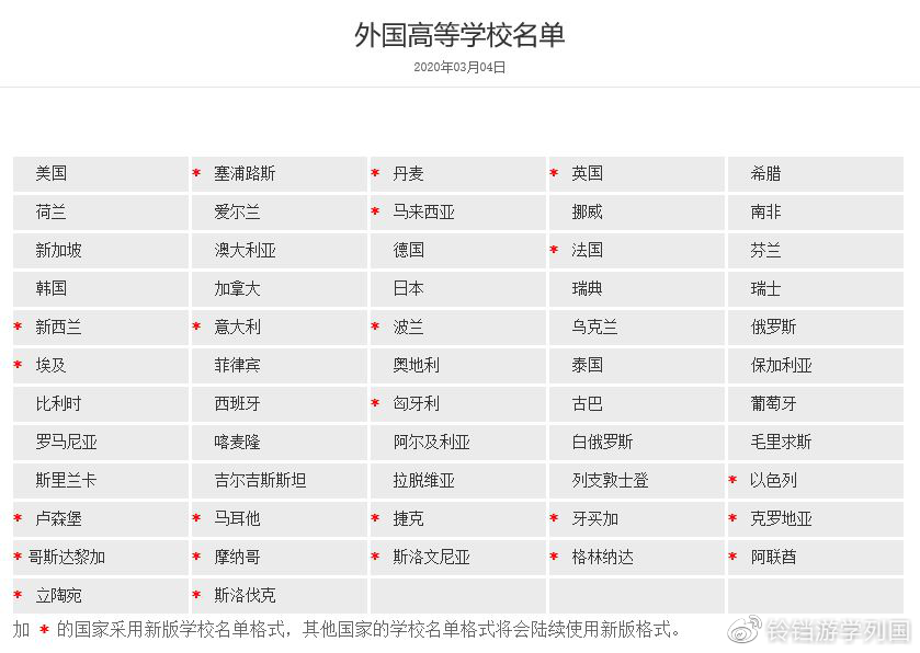 国外的文凭在国内承认吗？
