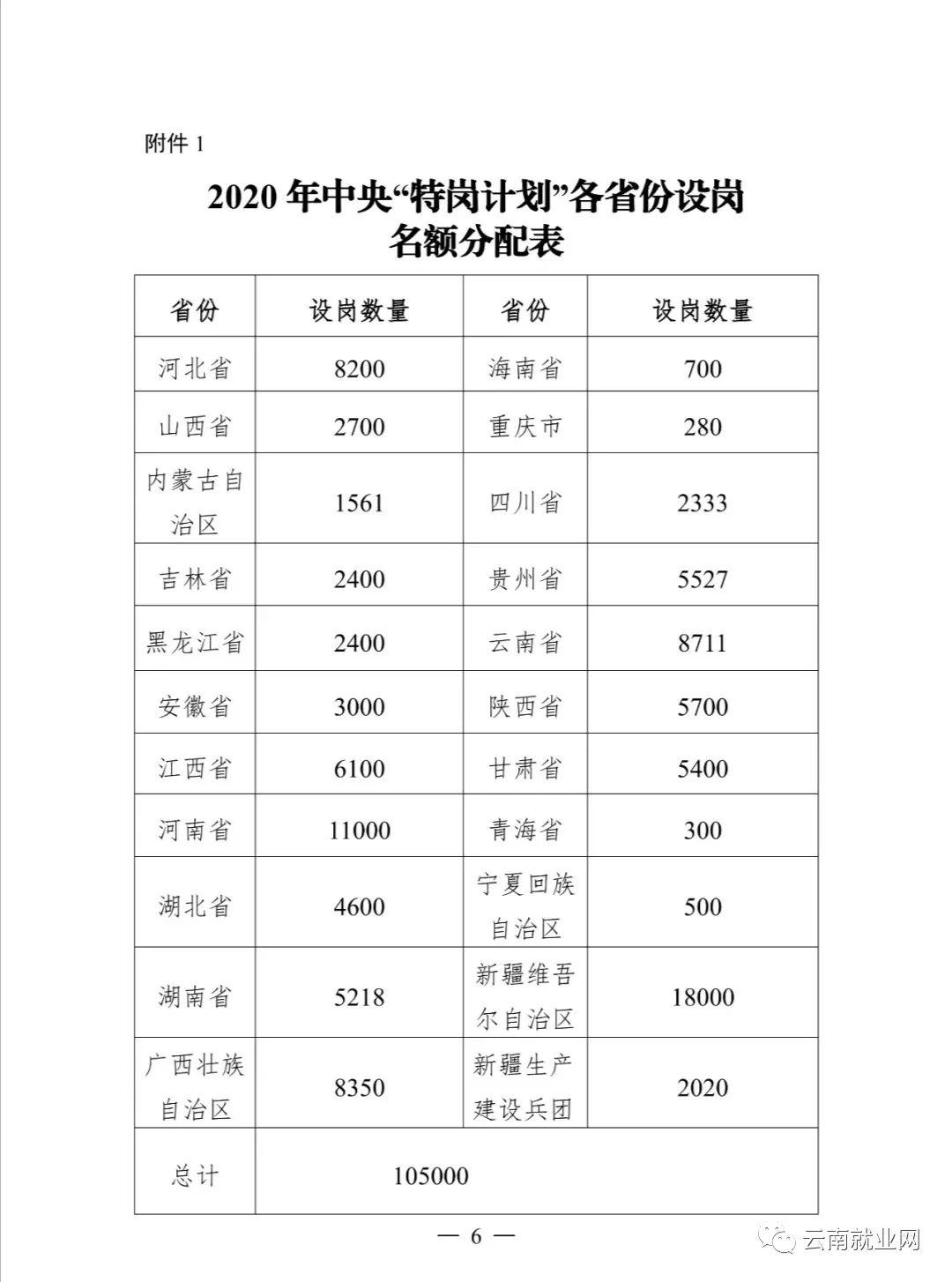 2020各省流出人口一览表_2020各省迁移人口(3)