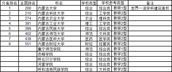 中国内蒙古gdp排行榜2020_中国地图内蒙古(3)