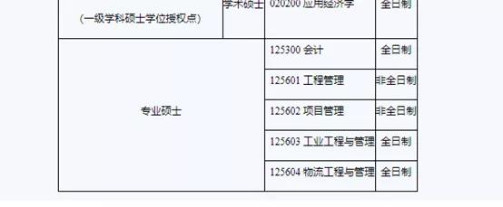 物流■请自取！52所MEM院校调剂信息汇总