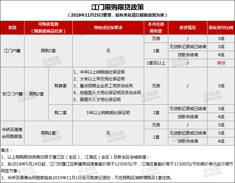2020肇庆新区gdp_肇庆新区(3)