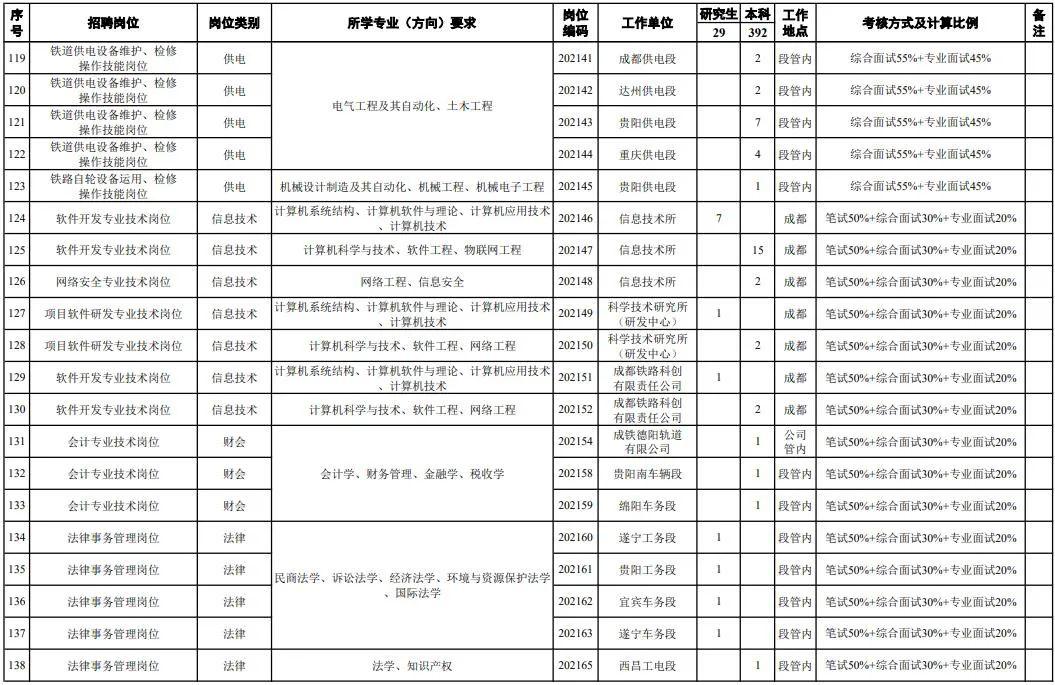 中国本科以上学历人口_天津市本科以下学历的人注意了 政策已定(3)