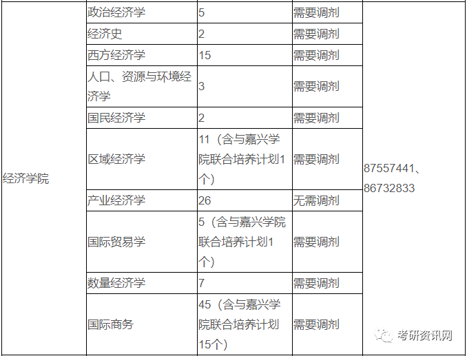 2020年浙江省信息经济总量_2020年浙江省地图