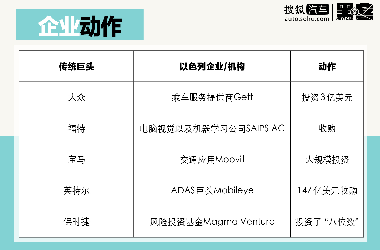 这个没有汽车制造业的弹丸国度 改变了全球的汽车？