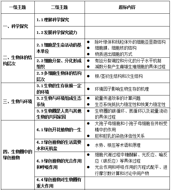 教育部明确，孩子学这些，超标了！