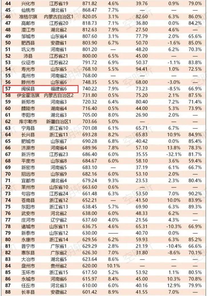 2020山东县域经济总量排名_山东经济学院牛玉红(2)