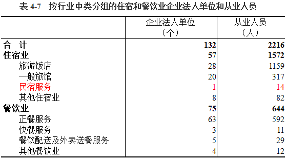 哈密gdp_哈密市鸣沙山(2)