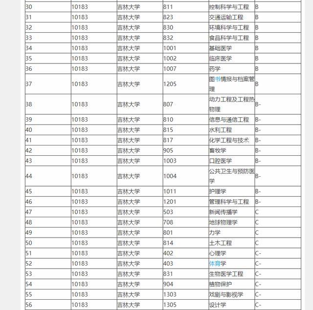 2020年吉林省长春市GDP_首位度全国第1,贡献全省50 GDP 长春到底是个什么样的存在(3)