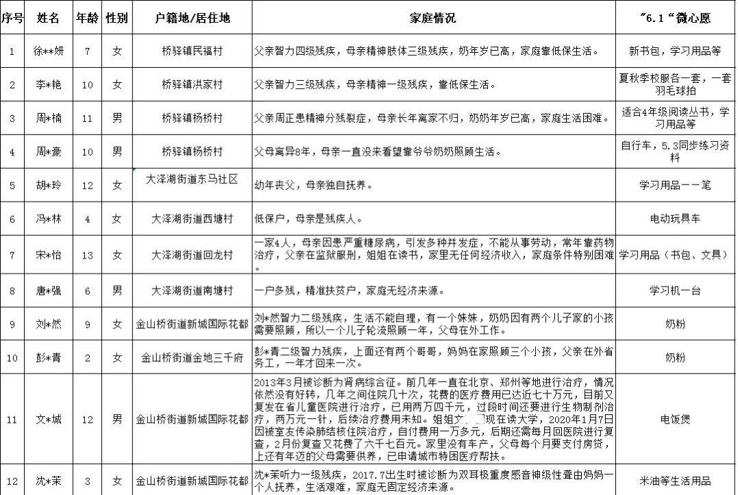 桥驿镇GDP(2)