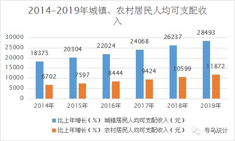 寻乌县gdp(2)