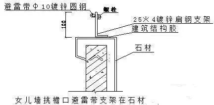 冷却搭防雷怎么做图片_防雷检测怎么做