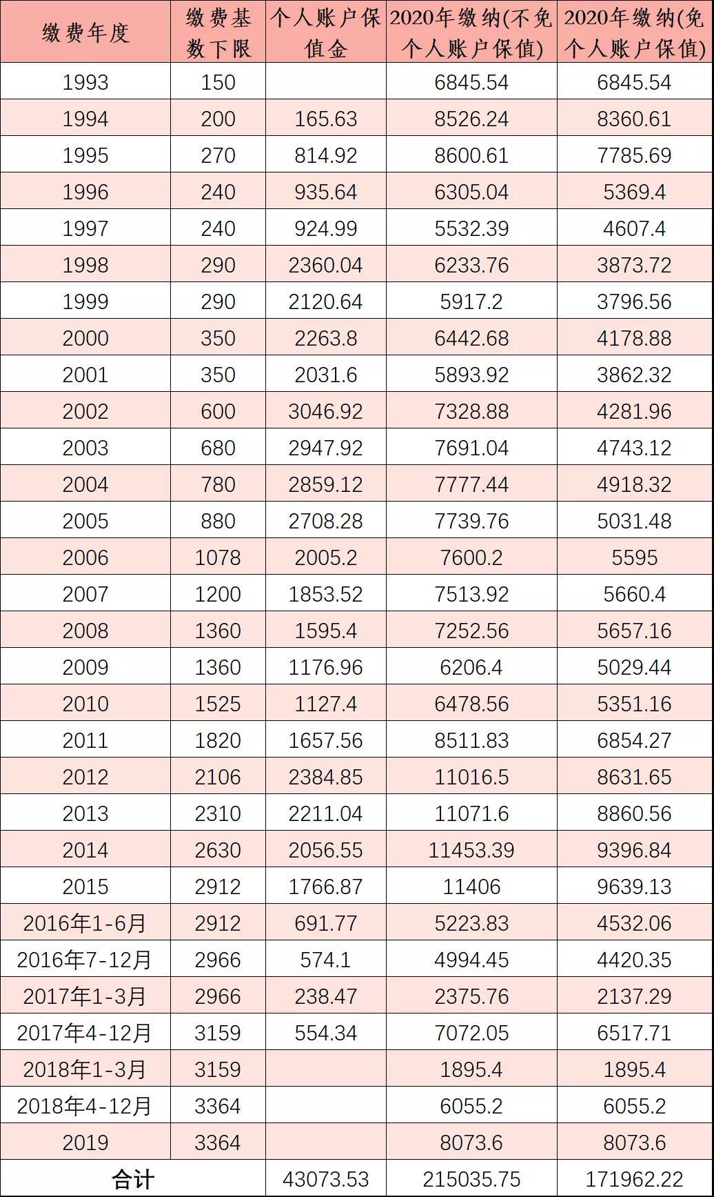 什么是就业人口_什么是人口普查(2)