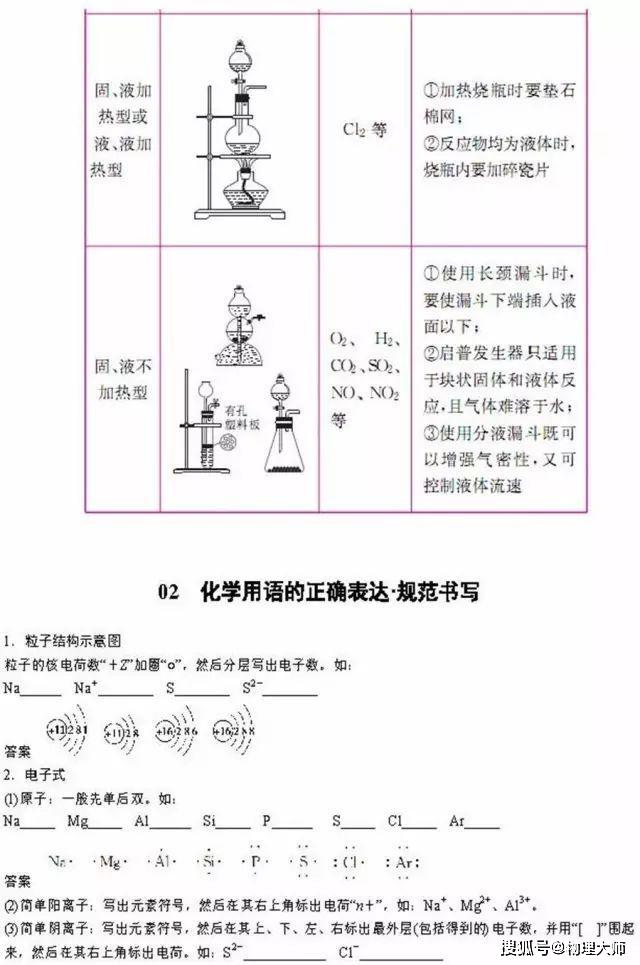 清单@高中生快看：化学一轮复习重点清单！家长快给孩子转！
