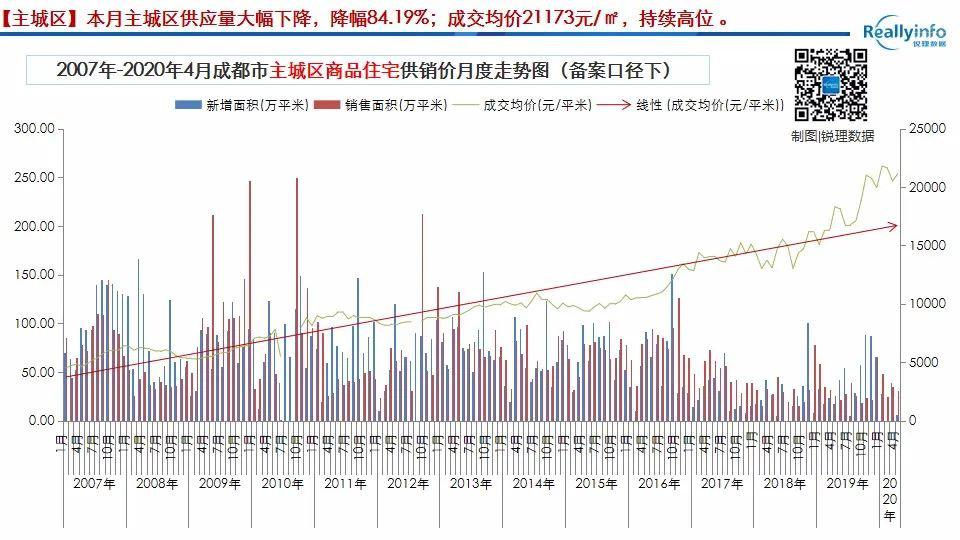 成都2020年4月gdp_2020成都gdp(2)