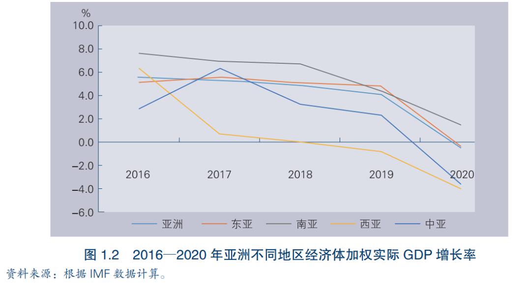 陕西省近五年gdp与经济发展_中国未来五年的十大经济趋势 透彻(2)