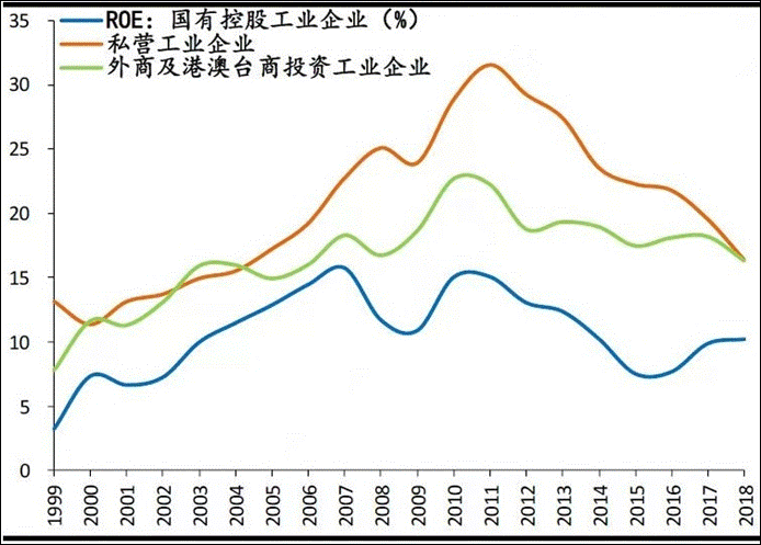 湖北和河北各市gdp对比_中国各省市GDP对比 上海市无缘TOP10(3)