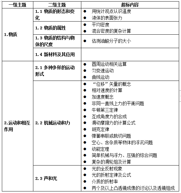 濮阳全体老师注意！教育部明确中小学不能教这些...