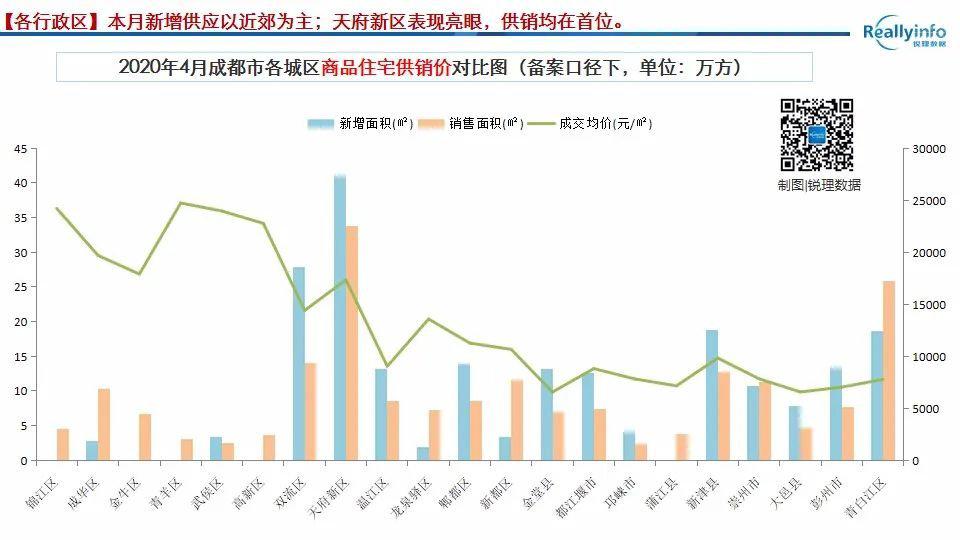 2020年成都4月GDP_2021年4月日历图片(2)