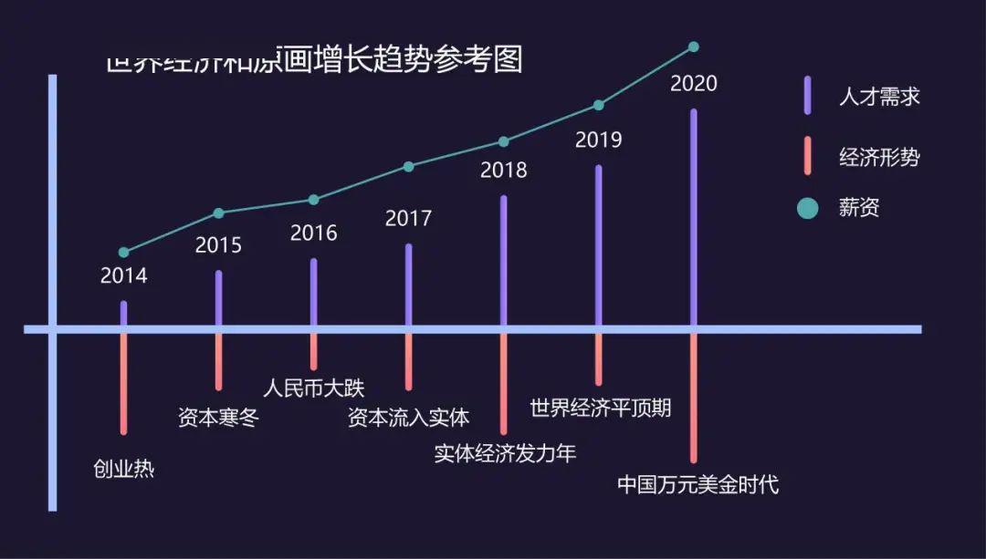 人口年龄较轻_人口普查(2)