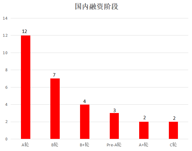 急二零成员的经济总量约佔全世界的(2)