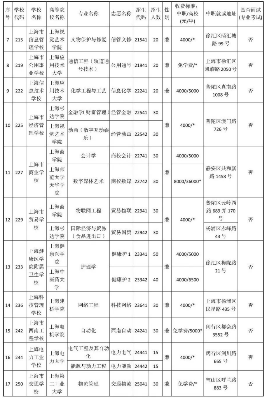 2020中考中本贯通排名_中招丨2020年中本贯通、五年一贯制、中高职贯通招
