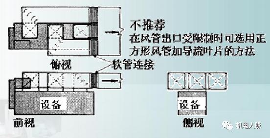 风管件对风机性能影响及安装做法