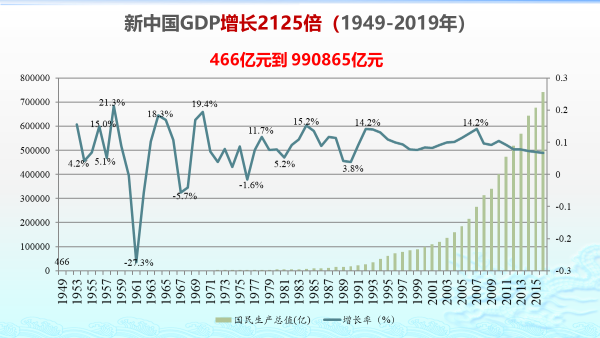 鉴定调查范围内的生物总量经济价值