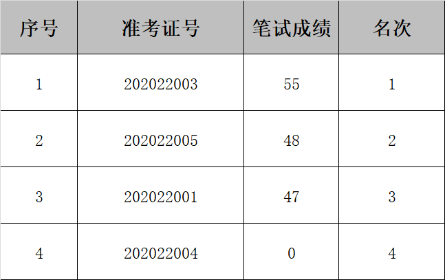2020射阳县县GDP_射阳县特殊教县学校(3)