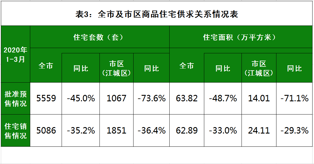 阳江2020GDP多少_广东潮州已为 三线城市 ,梅州与阳江谁将先跃龙门(3)