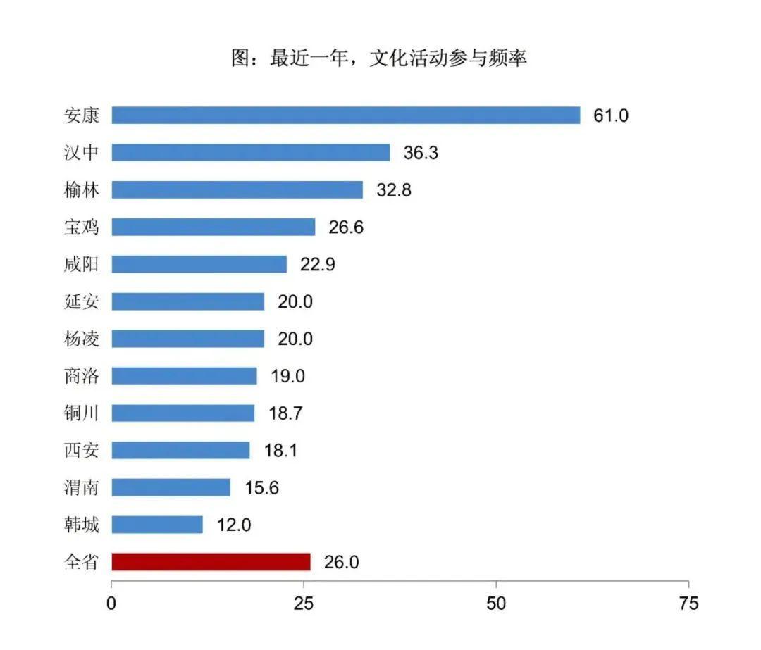 厉害了！安康，又一个全省第一！