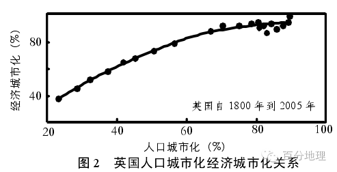 2000之后各国经济总量发展历程_各国经济发展模拟动图(3)