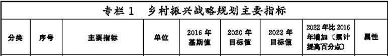 村干部入编政策_2021年村干部入编新政策_干部村政策入编工作总结