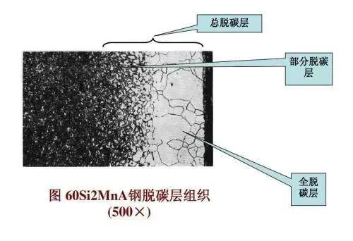 过热过烧氧化脱碳等缺陷