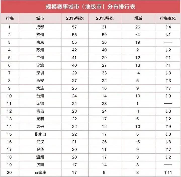 浙江地市排名_浙江毒蛇排名图片(2)