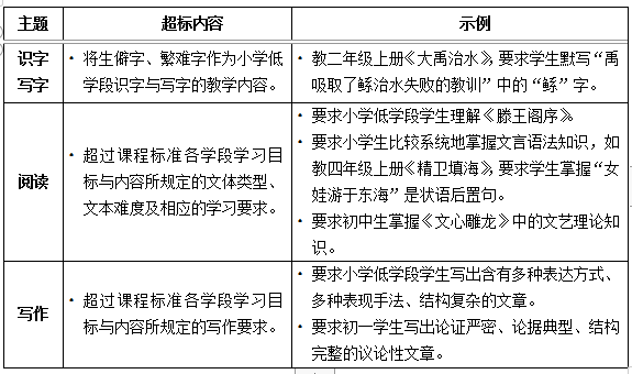 濮阳全体老师注意！教育部明确中小学不能教这些...